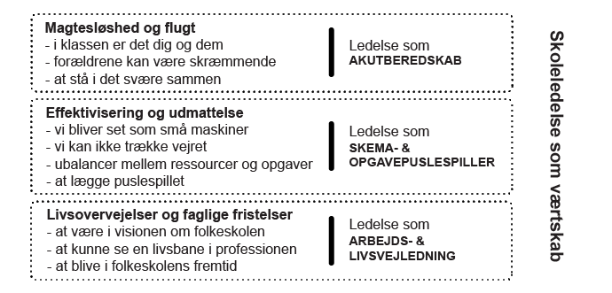 Vi har samlet lærernes overvejelser og ledelsesmetaforerne i denne figur: